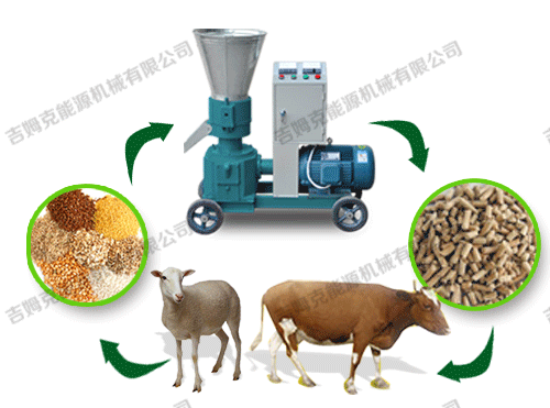 顆粒機、動物、顆粒